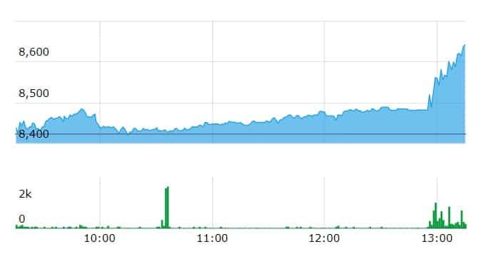 Maruti shares