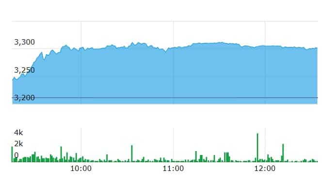tcs results january 9