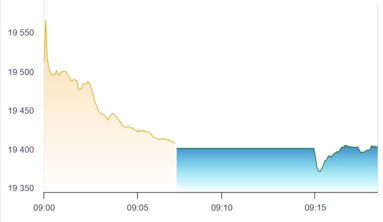 nifty live share market today