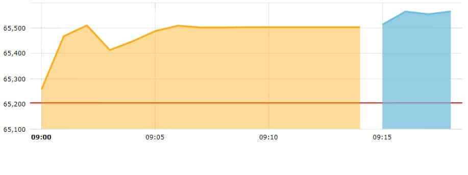 sensex live share market today