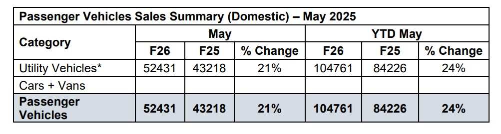 may 2025 auto sales live update 