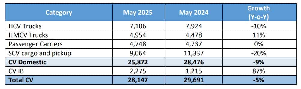 tata motors may 2025 sales live update news