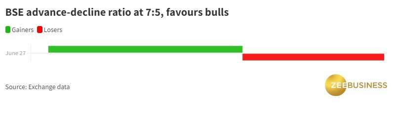 BSE 500 share market LIVE