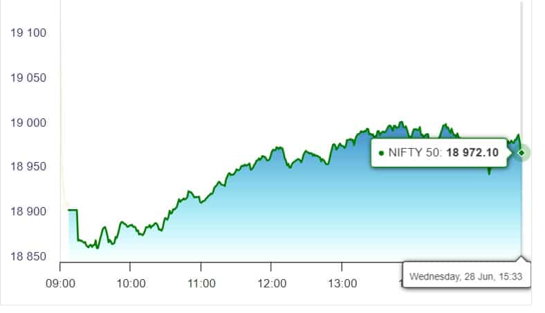 nifty live share market today