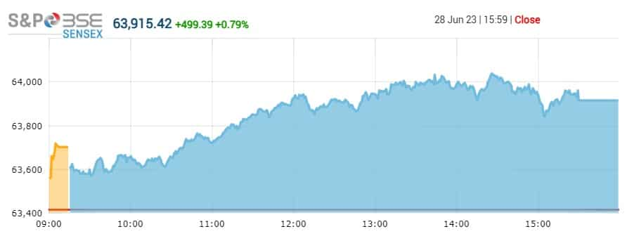 sensex live share market today