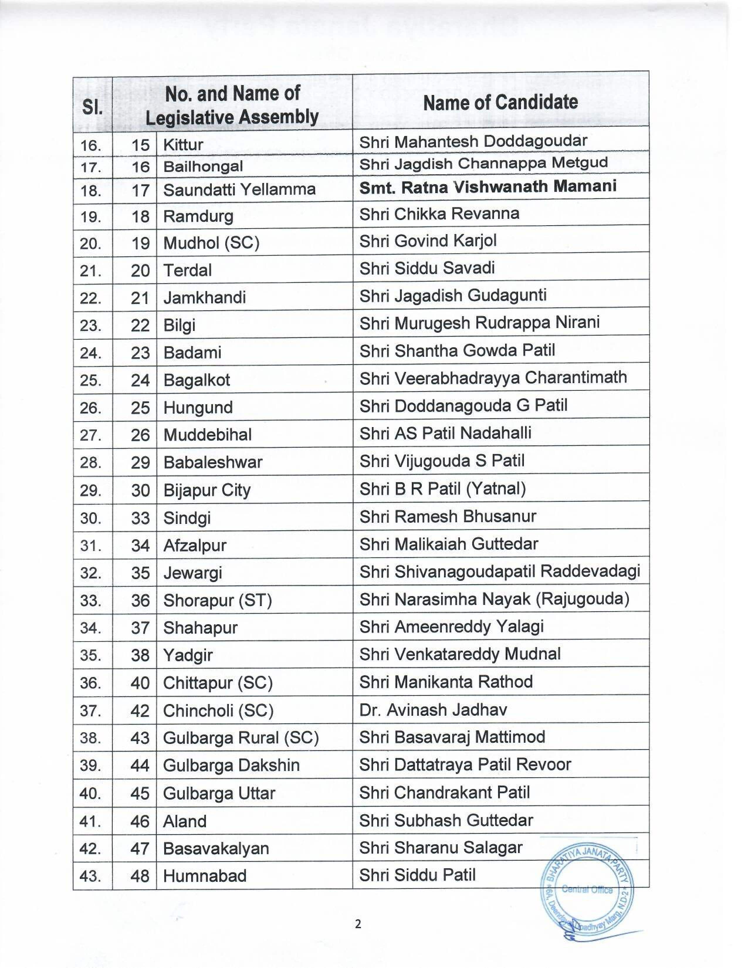 Karnataka Election 2023 BJP candidates list 2