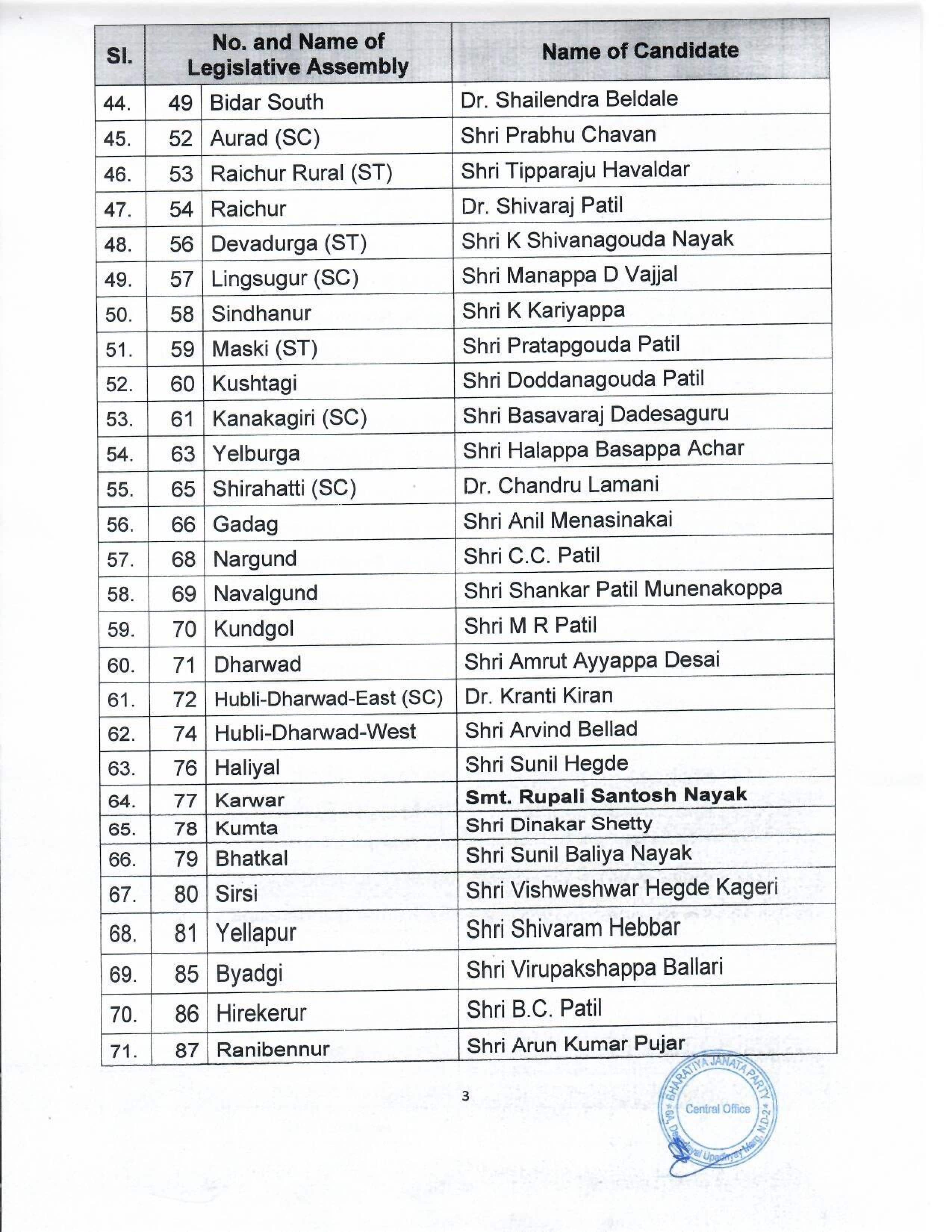 Karnataka Election 2023 BJP candidates list 3