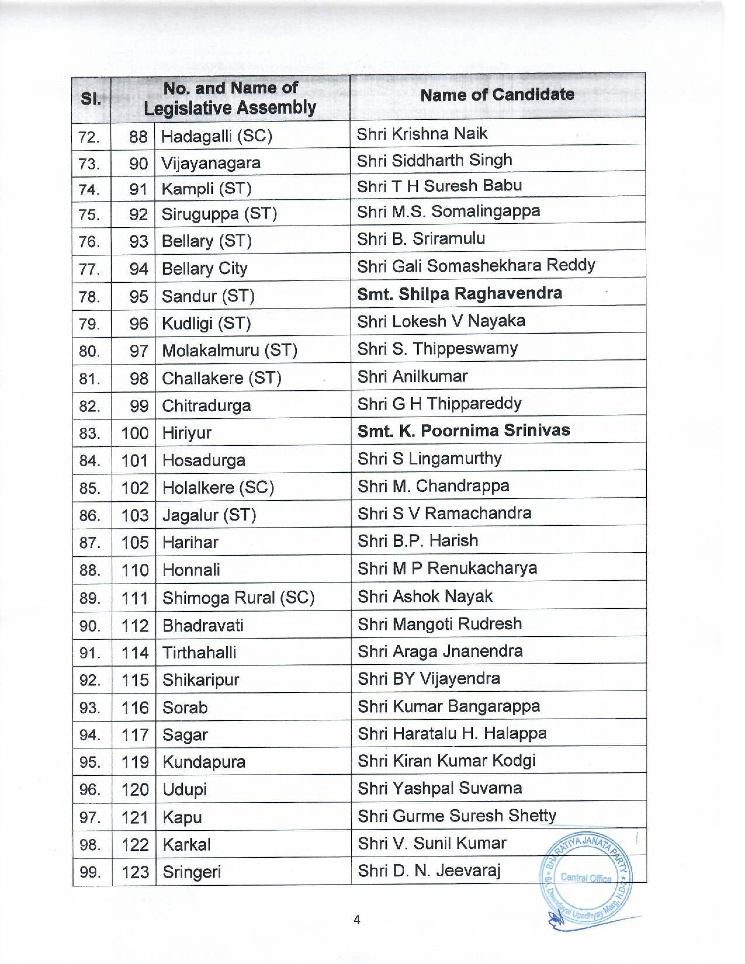 Karnataka Election 2023 BJP candidates list 4