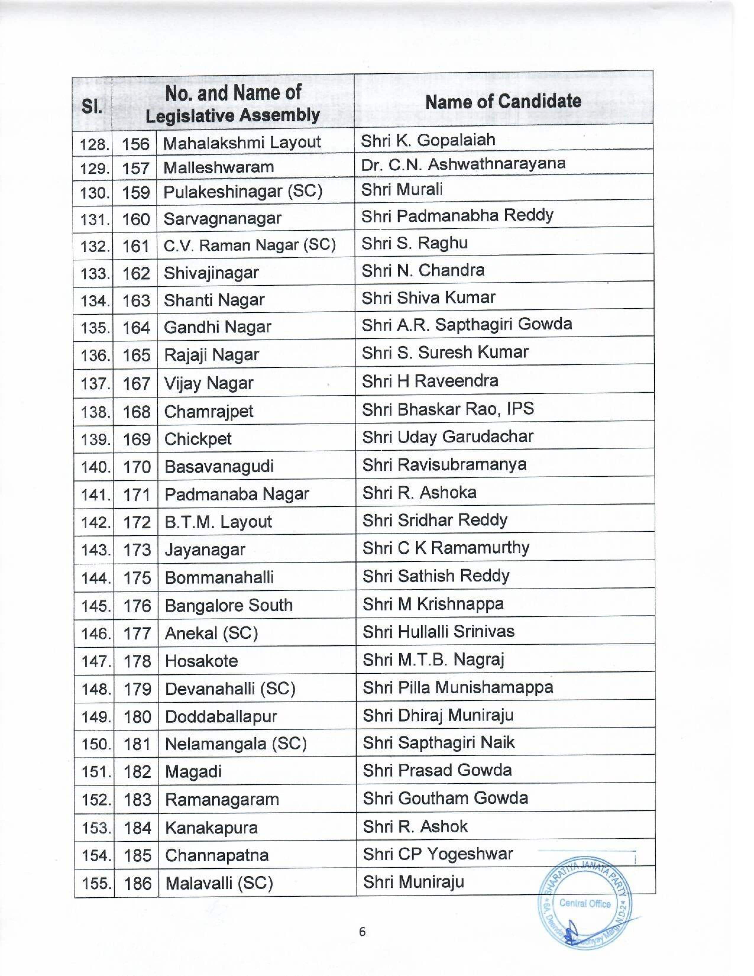 Karnataka Election 2023 BJP candidates list 6