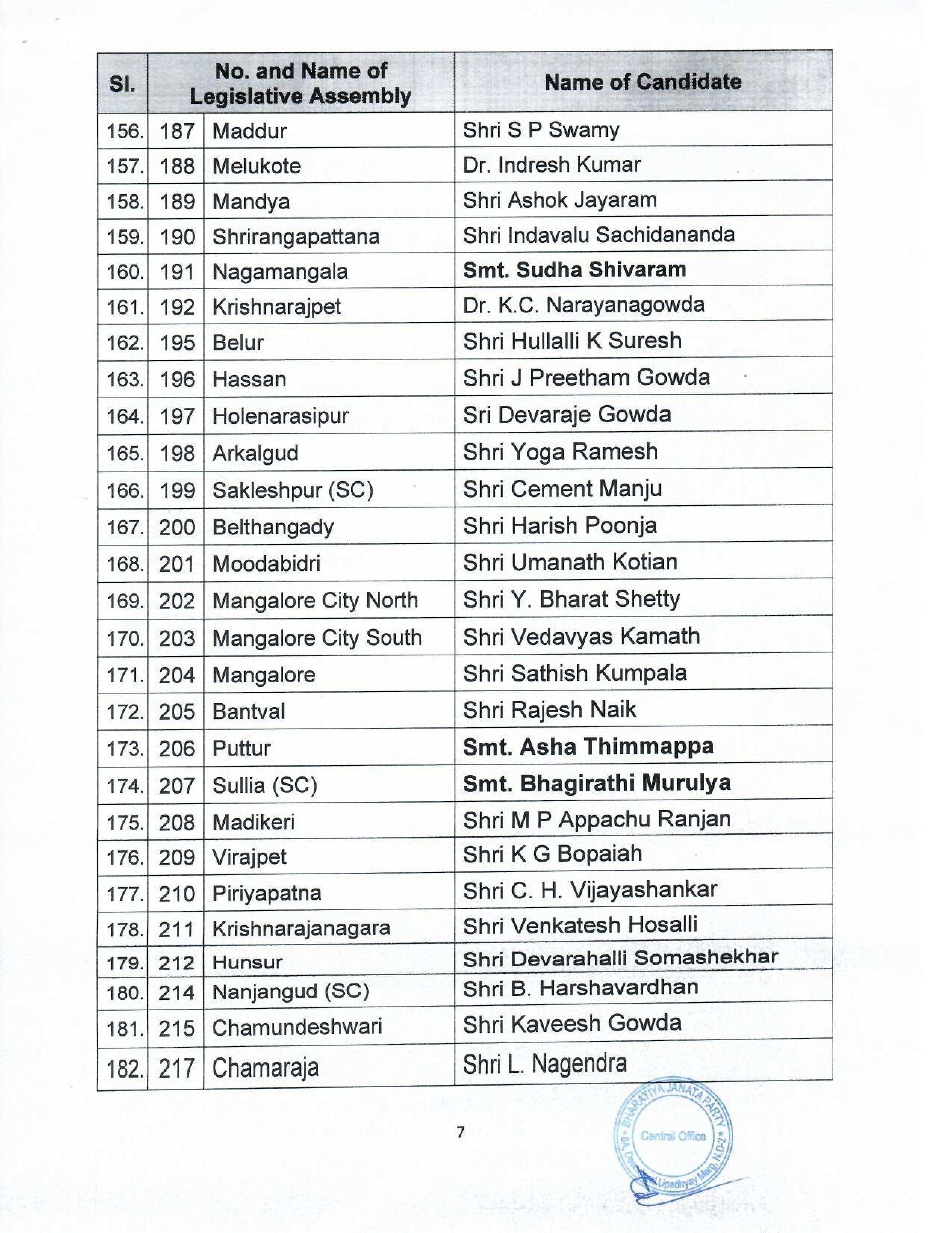 Karnataka Election 2023 BJP candidates list 7