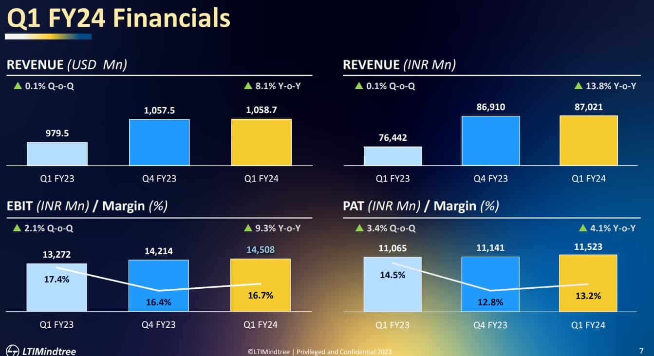 LTI-mindtree