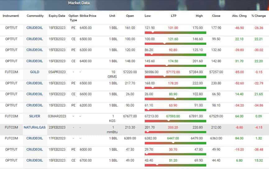 Weekly expiry, Q3 Results, global market action among triggers that may