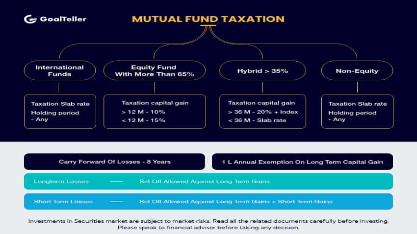 Mutual fund tax