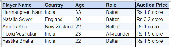 WPL 2023 Mumbai Indians Players List