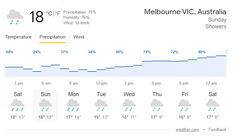 Melbourne rain forecast