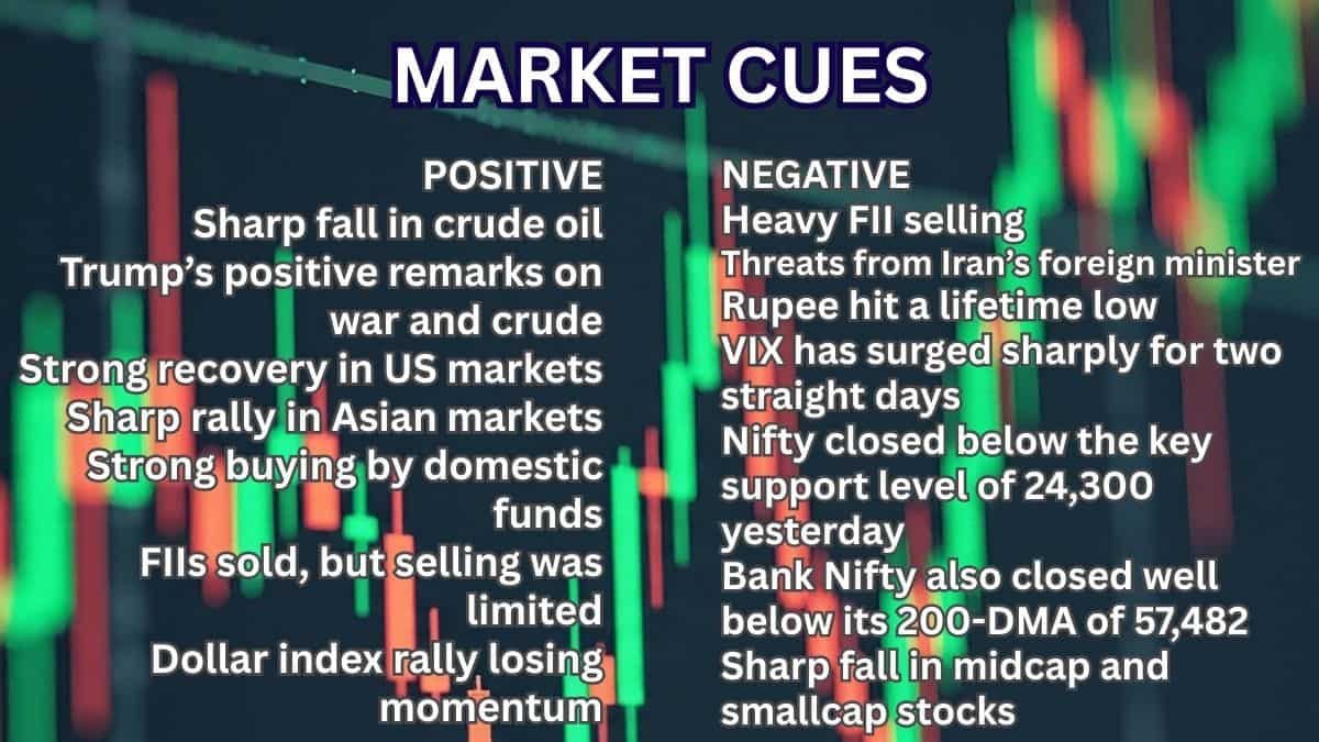 market signals