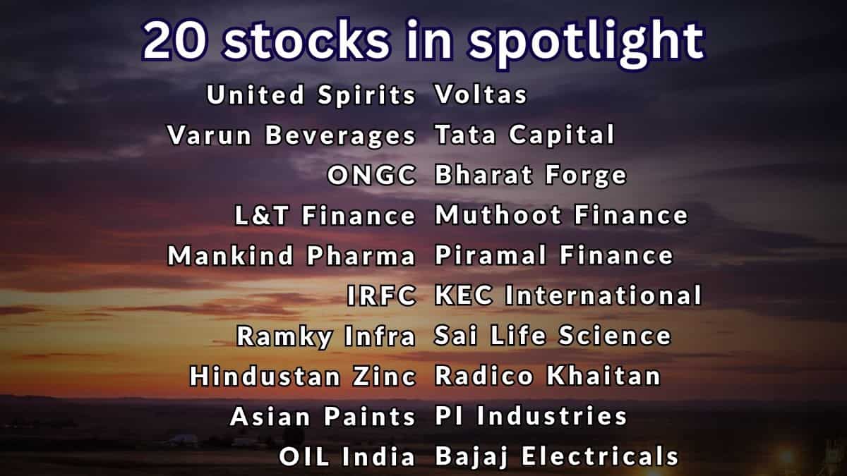 share market today, day trading ideas, long term investment, Dalal Street stocks, Zee Business picks, Ansh Bhilwar stocks, Pooja Tripathi calls, cash segment buys, futures trading tips, options strategy, technical picks, fundamental analysis, stock invest