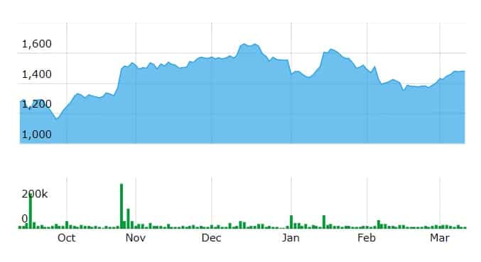 share market tips live share market tips live