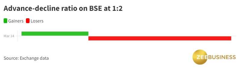 nifty live share market today