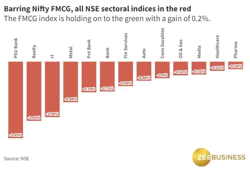 nifty live share market today nifty live share market today
