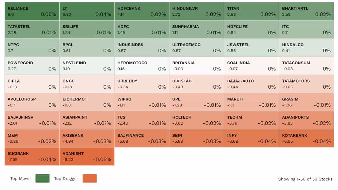 nifty live nifty live