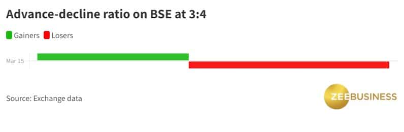 nifty live share market today