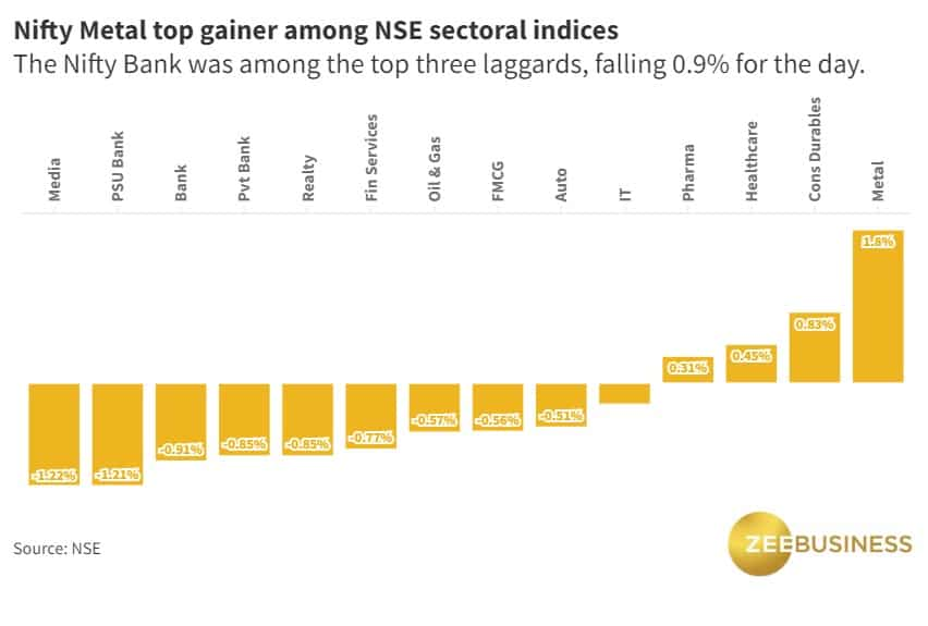 nifty live share market today