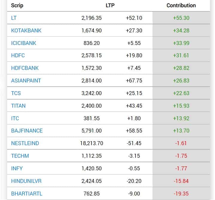 sensex live share market today