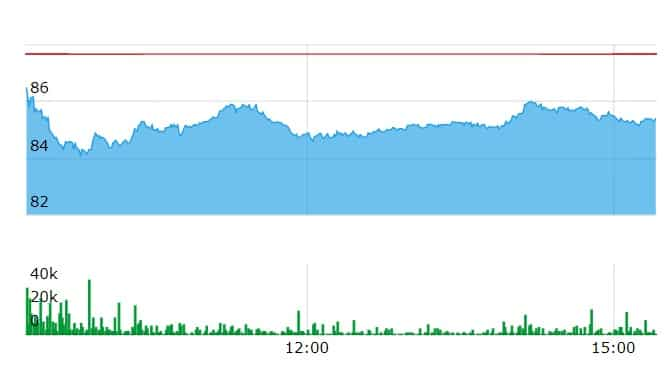 sail share price bse nse today