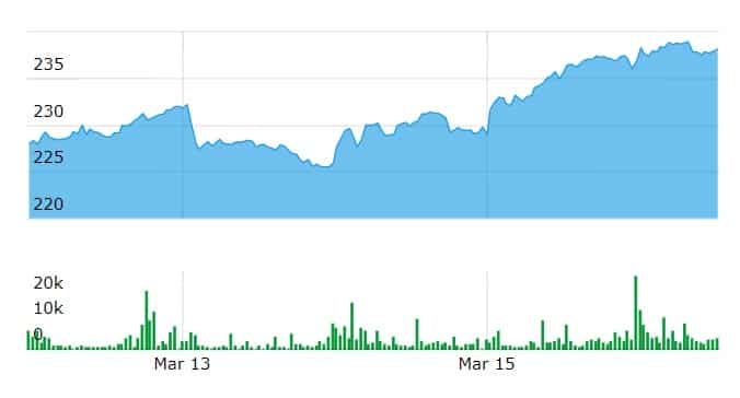 petronet share price bse nse 