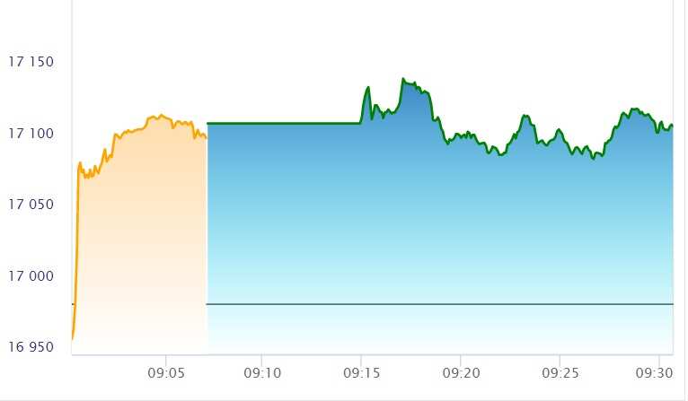 nifty live 