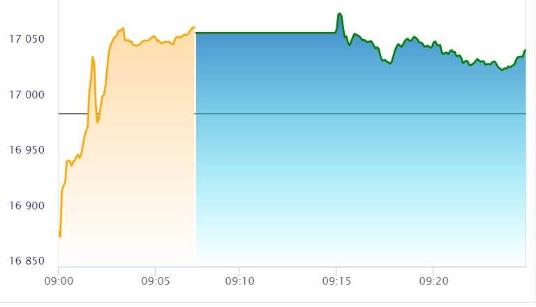 nifty live share market today nifty live share market today