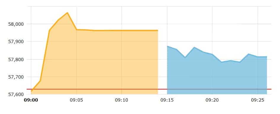 sensex live share market today
