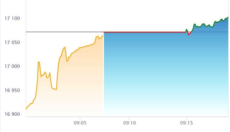 nifty live share market today sensex live share market today
