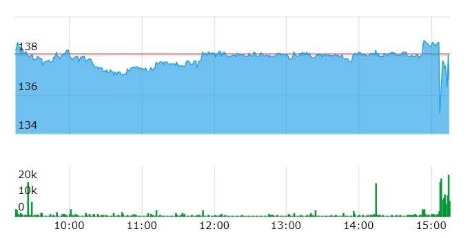 nykaa share price today bse nse