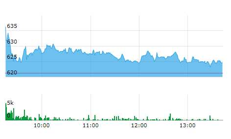 Paytm share price BSE NSE today