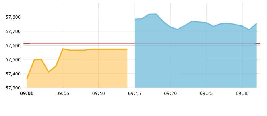nifty live share market today nifty live share market today