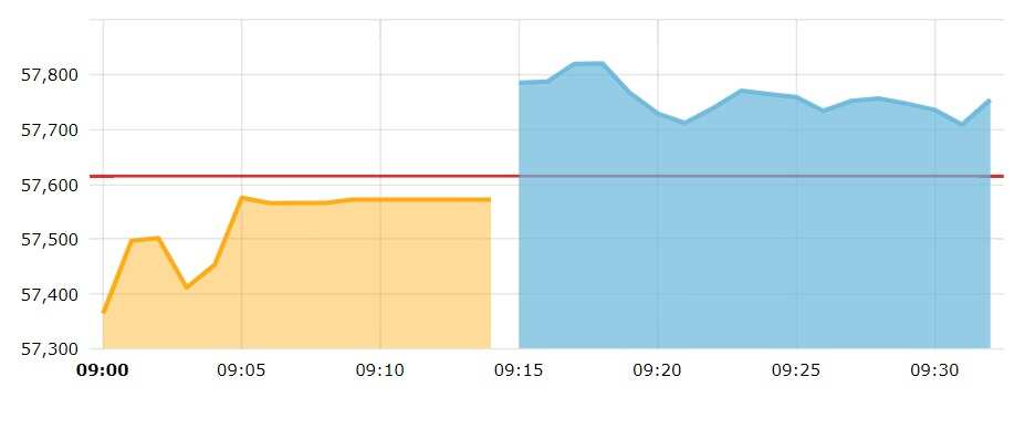 sensex live share market today sensex live share market today