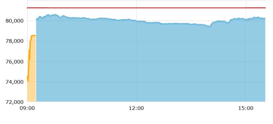 sensex crash, stock market crash india, bse sensex fall today, why sensex is falling, sensex crash reasons, dalal street panic selling, sensex intraday volatility, sensex biggest fall in points, market crash impact on investors, global cues behind sensex 