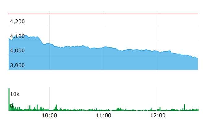  why is L&T share falling, L&T stock down today, L&T share fall reasons, Larsen & Toubro share price drop, why L&T price is declining today, L&T earnings impact on stock, L&T market sentiment share fall, L&T sector weakness dragging stock, L&T competitor 