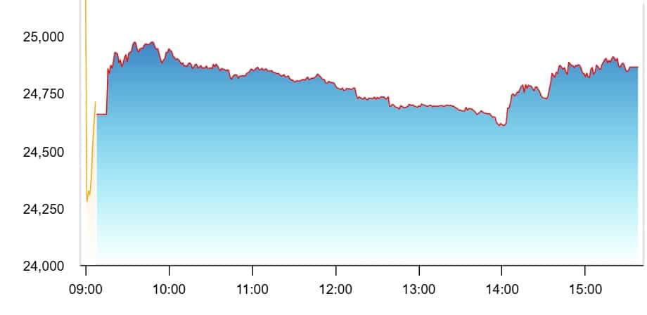 nifty 50 crash, stock market crash india, nse nifty 50 fall today, why nifty 50 is falling, nifty 50 crash reasons, dalal street panic selling, nifty 50 intraday volatility, nifty 50 biggest fall in points, market crash impact on investors, global cues be