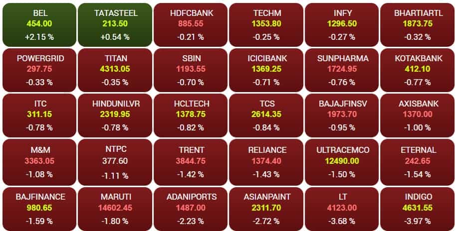 sensex today live