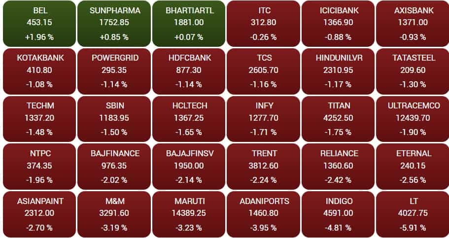 share market crash, stock market crash today, share market crash today, sensex crash today, nifty crash today, stock market fall today, sensex down today, nifty 50 crash, indian stock market crash, market crash news live share market crash live, stock mar