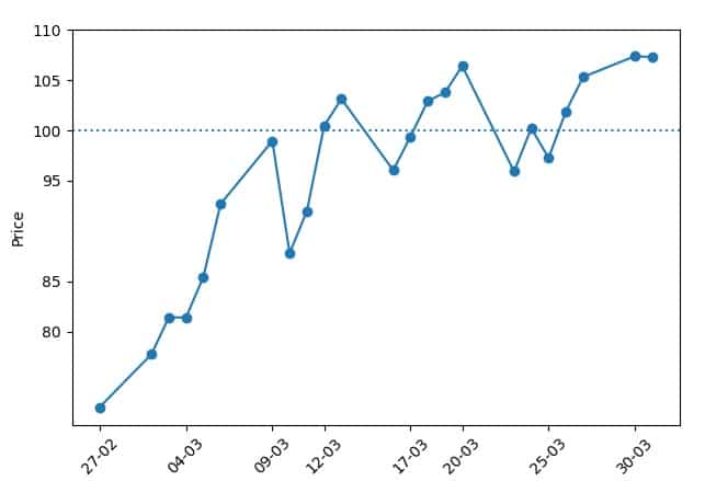 crude oil move after iran prez remark