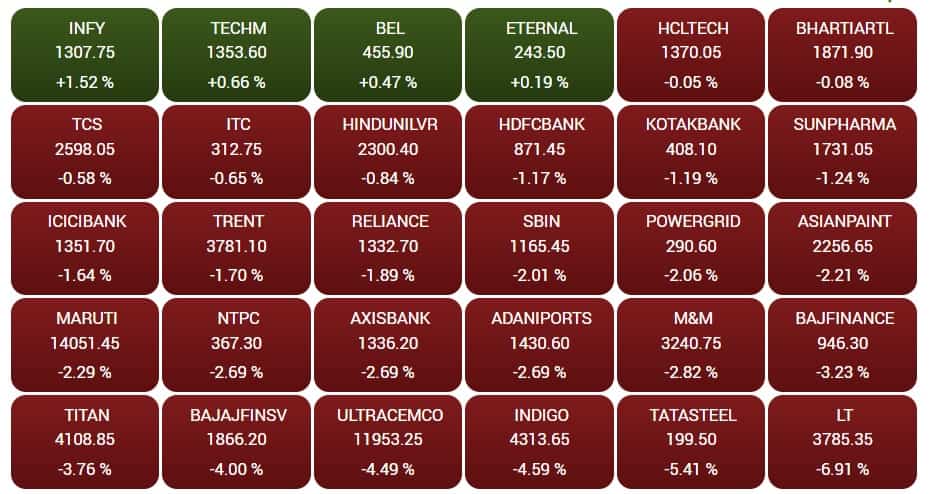 share market recovery, middle east tensions, iran-israel war share market recovery, middle east tensions, iran-israel war