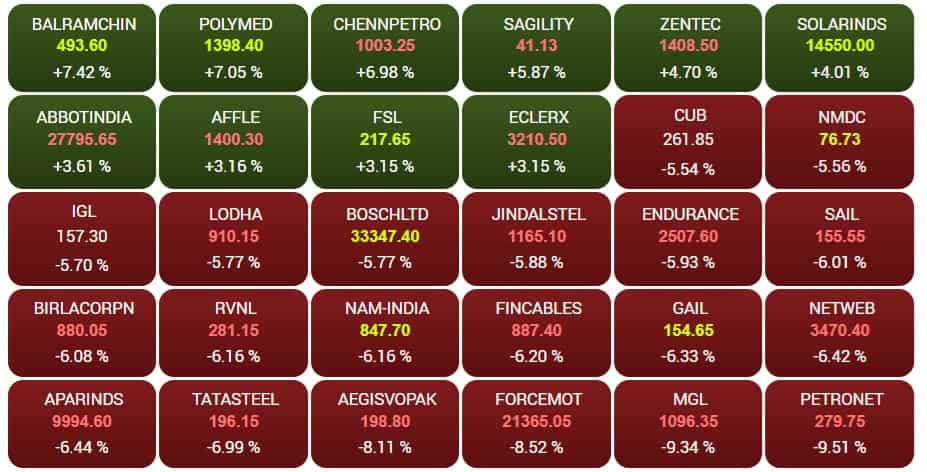 bse 500 market crash bse 500 market crash