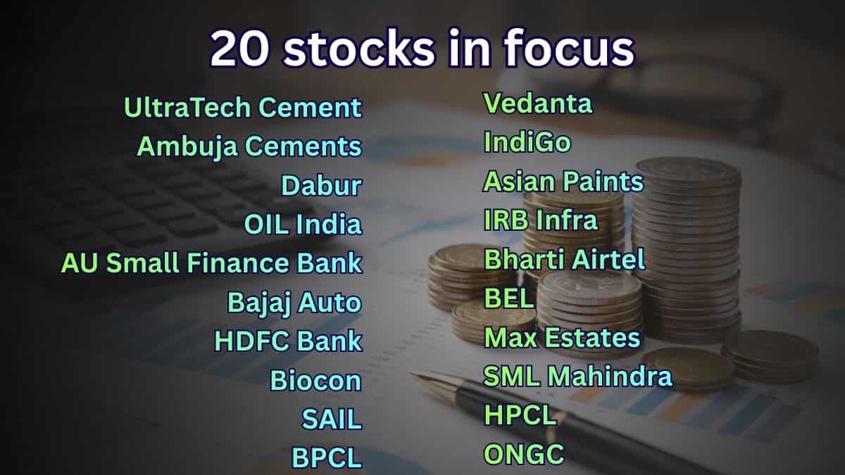 share market today, day trading ideas, long term investment, Dalal Street stocks, Zee Business picks, Ansh Bhilwar stocks, Pooja Tripathi calls, cash segment buys, futures trading tips, options strategy, technical picks, fundamental analysis, stock invest