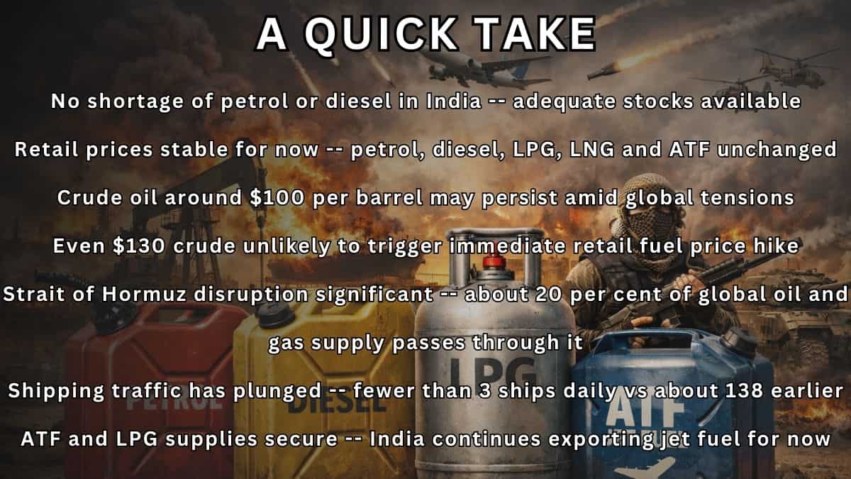 petrol price, diesel price, lpg price, petrol rate, diesel rate, lpg rate, ATF rates, strait of hormuz