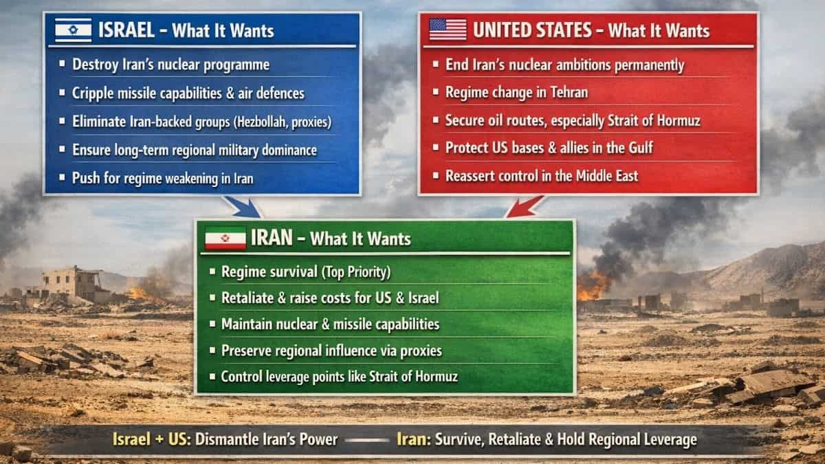 Middle East Conflict What do the US Israel and Iran want 