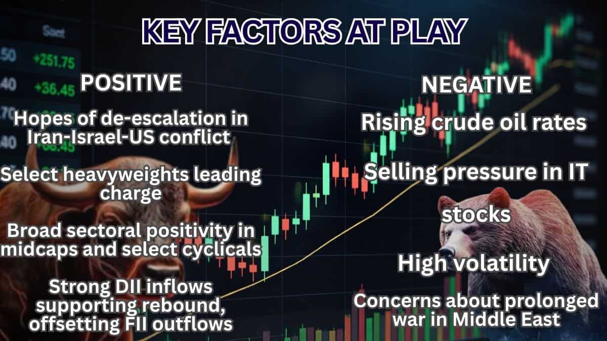  Indian stock market outlook, factors affecting Indian stock market, positive triggers for Indian markets, negative triggers for Indian markets, key factors driving Indian stock market today, reasons behind Sensex and Nifty movement, global factors impac